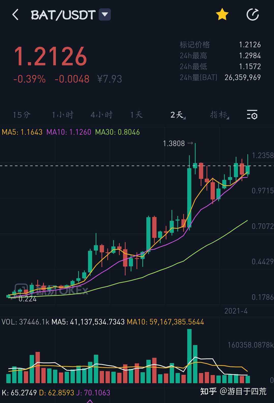 [币k线教学视频]比特币k线图讲解视频