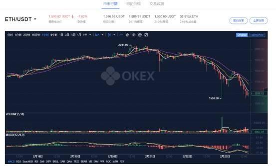 [eth价格实时]eth价格最新消息