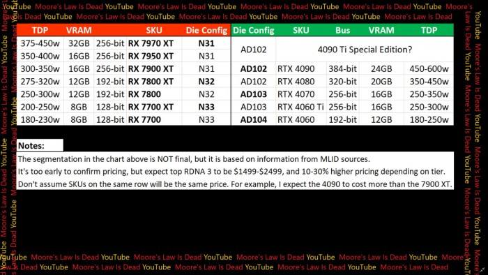 [rtx40系列显卡发布时间]rtx40系列显卡什么时候发布