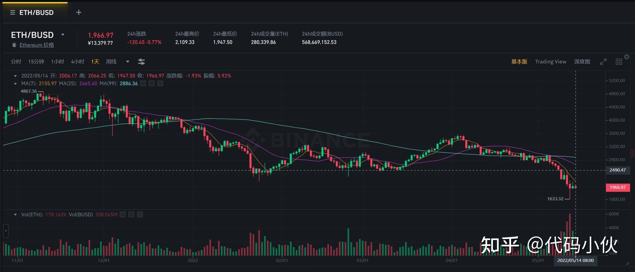 [eth币最新价格今日]ETH币价格今日行情价格