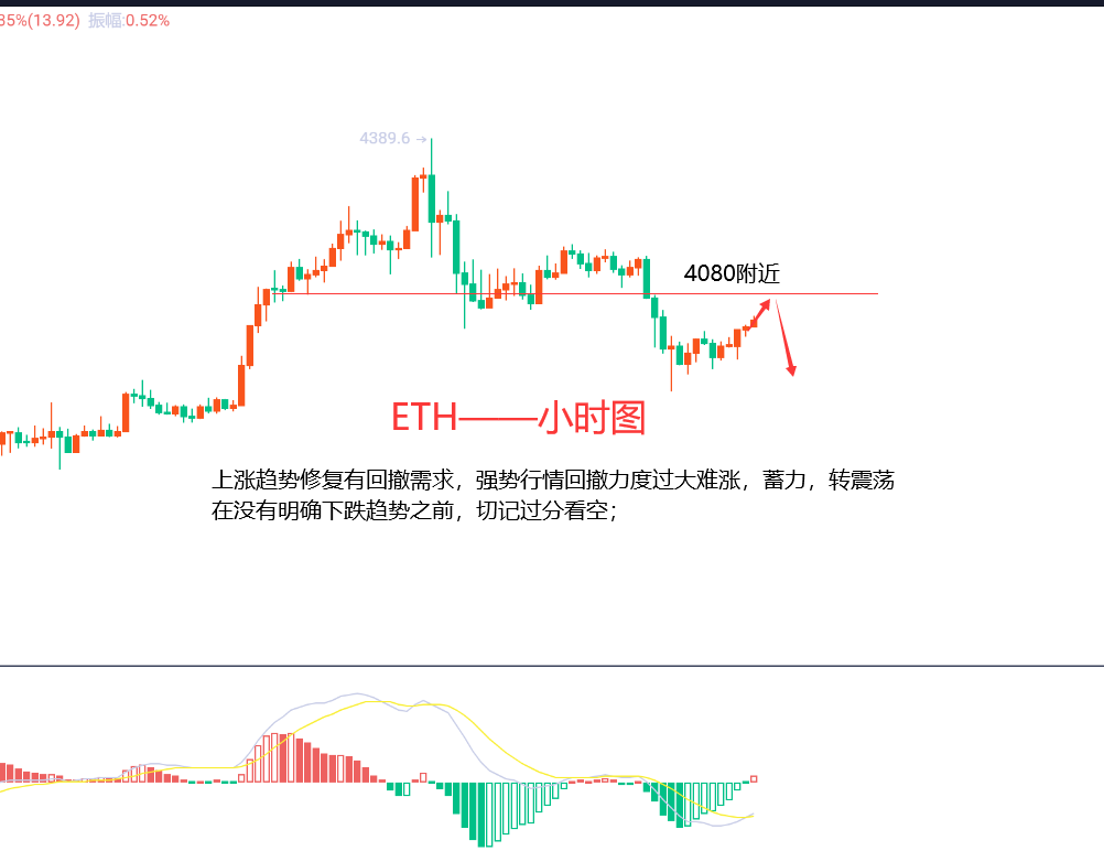 包含eth今日行情分析与操作建议的词条