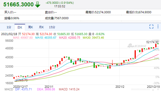 [btc最近有什么股票]btc和股票有什么区别