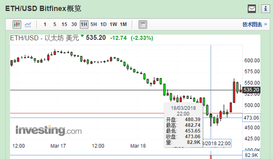 [以太坊今日的价格行情]以太坊今日的价格行情走势以太经典