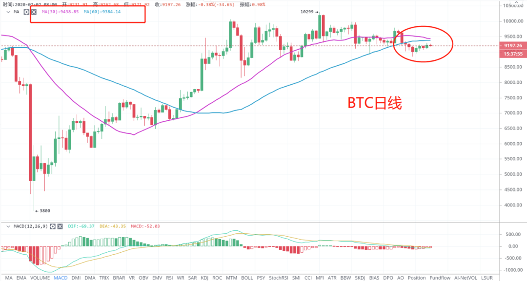 [btc下半年走势]btc2020年走势