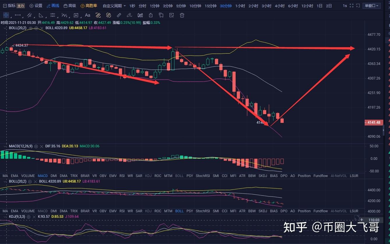 [以太坊行情走势k线图]以太坊今日行情走势分析