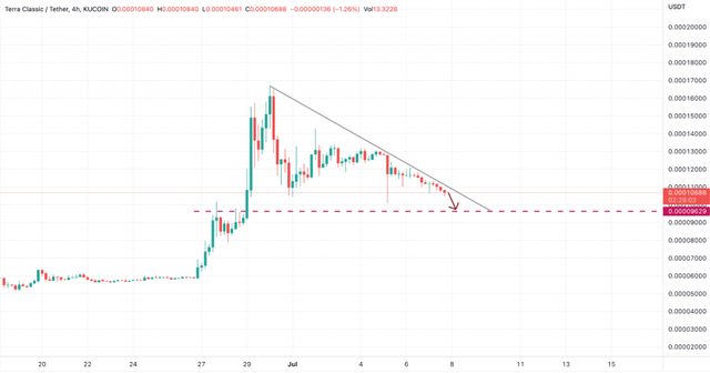 关于luna币最新价格行情走势图的信息