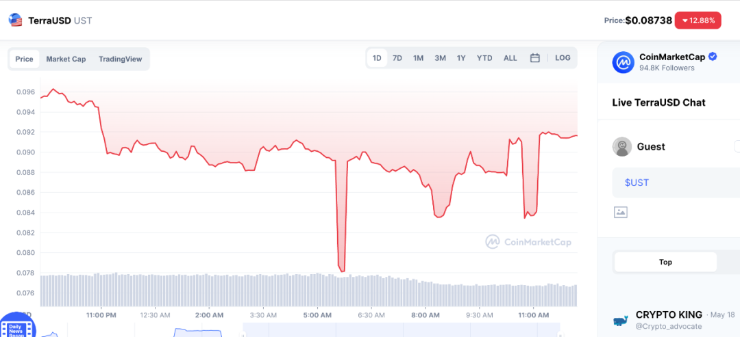 关于luna币最新价格行情走势图的信息