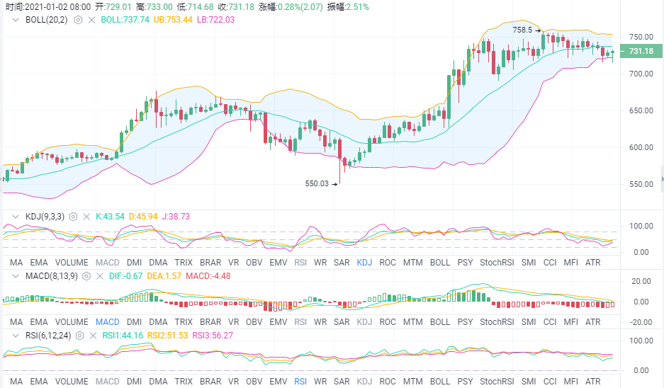 [eth价格行情预测]eth价格今日行情走势