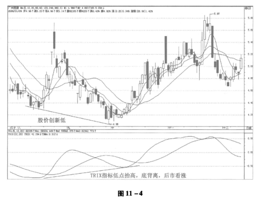 [trx价格下跌的原因]trx历史最高价和最低价