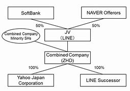 关于successor和inheritor的区别的信息