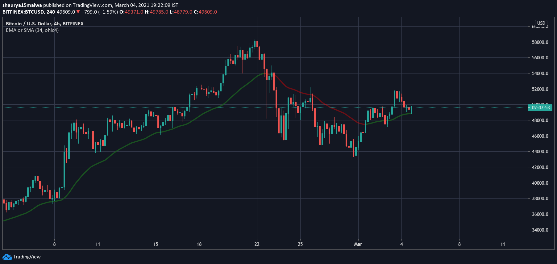 [btc后市会跌吗]btc近期为什么下跌