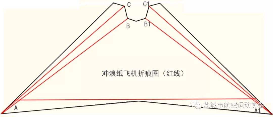 [纸飞机国内注册]纸飞机中国号码能注册吗