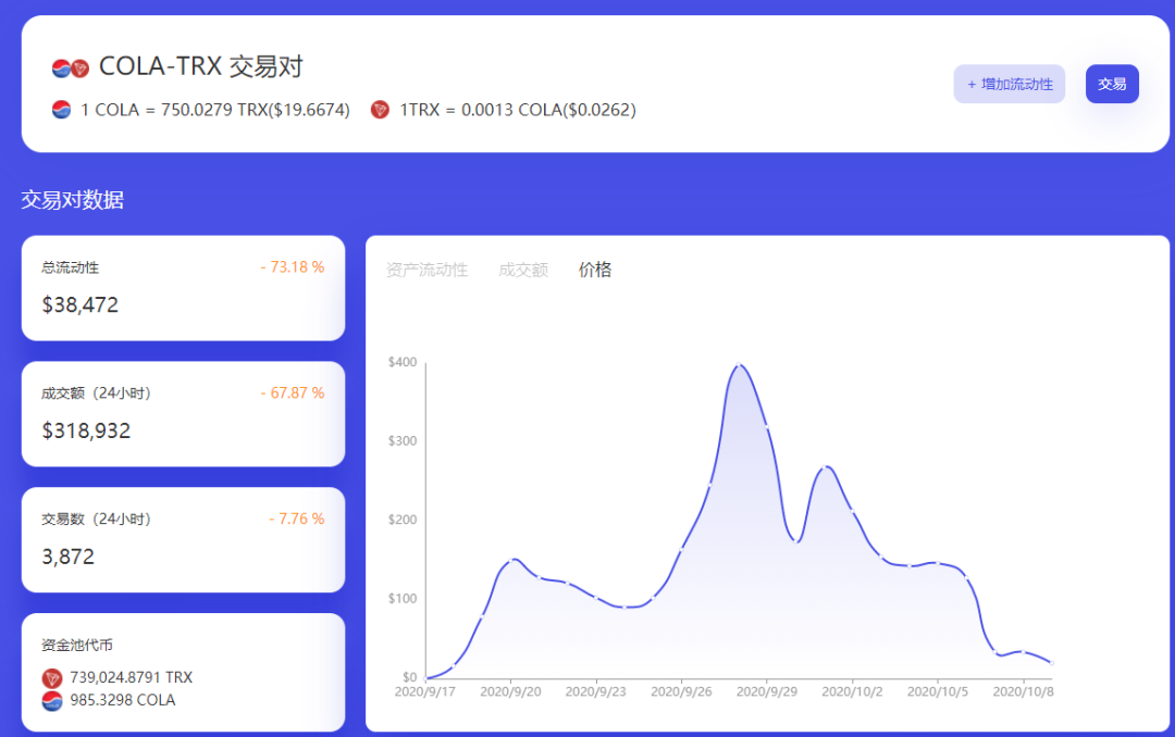 [波场币是不是骗局]波场币为什么有人买