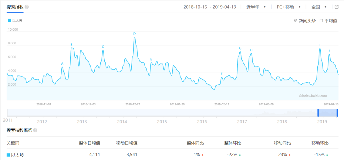 [eth价格实时行情]eth价格实时行情美元