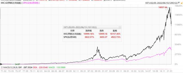 [纳斯达克100指数走势图]纳斯达克指数100期货实时行情