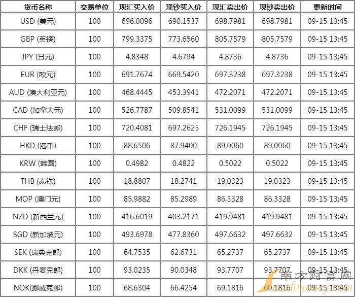 [trx等于多少人民币]一个trx等于多少人民币