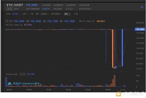 usdt目前价格的简单介绍