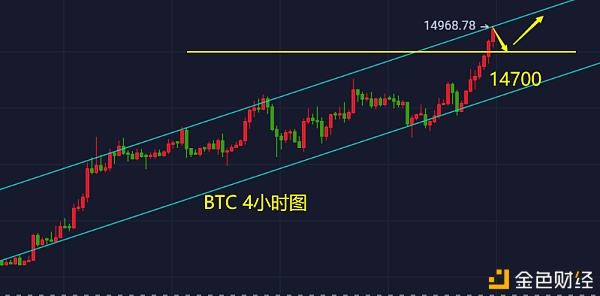 [以太坊今日行情最新分析]以太坊今日行情最新分析图