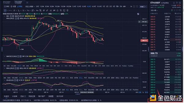 [以太坊今日行情最新分析]以太坊今日行情最新分析图