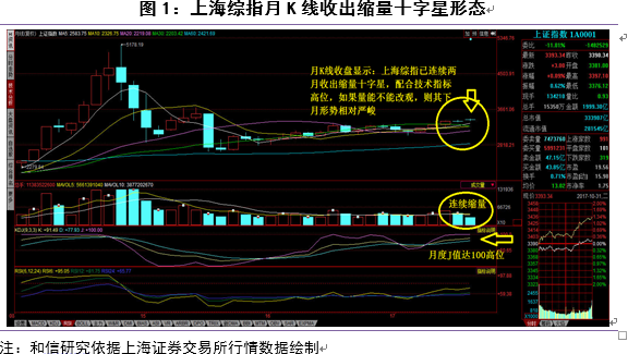 平高电气明日大盘预测的简单介绍