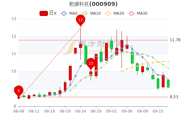 平高电气明日大盘预测的简单介绍