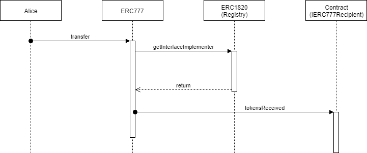 什么是erc20标准协议的简单介绍