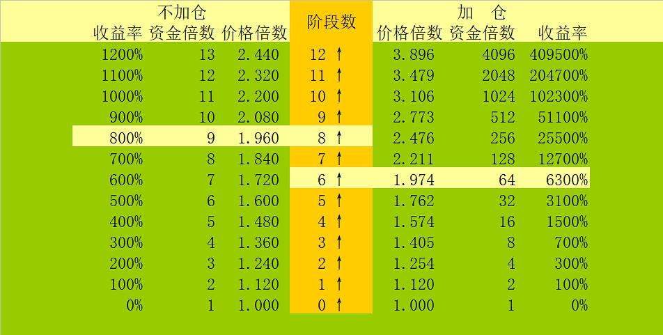 [期货一万元三天能翻倍吗]期货一万元三天能翻倍吗多少钱