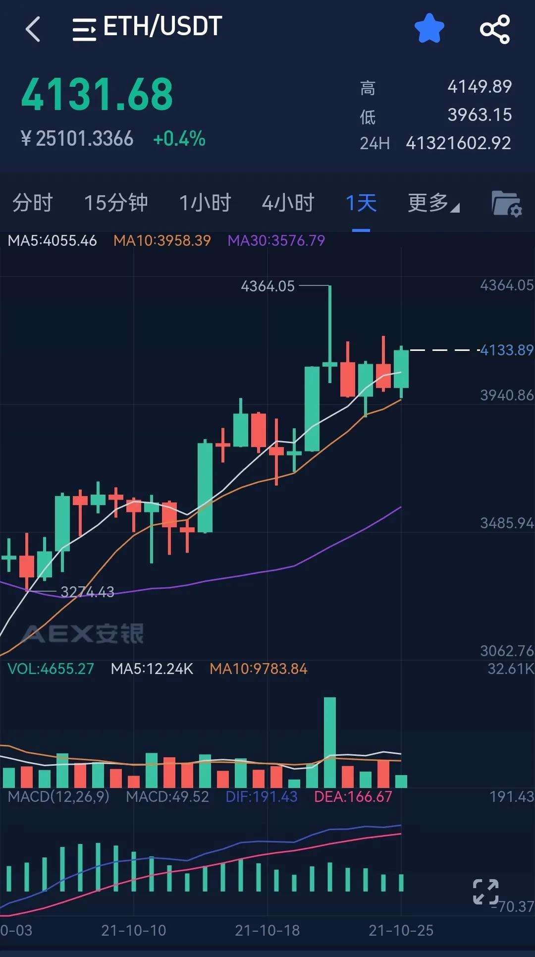 [以太坊价格和行情走势k线]以太坊价格今日行情走势分析