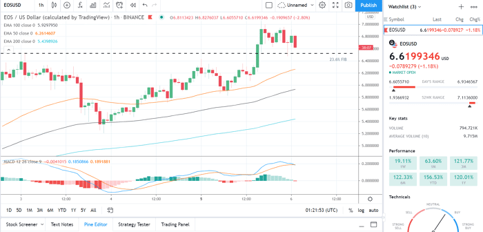 trx币价格今日行情走势的简单介绍