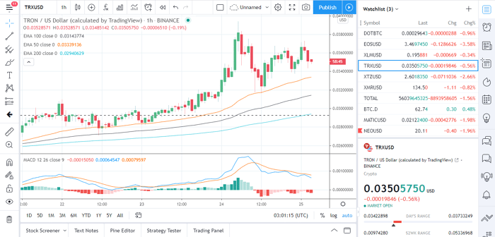 trx币价格今日行情走势的简单介绍