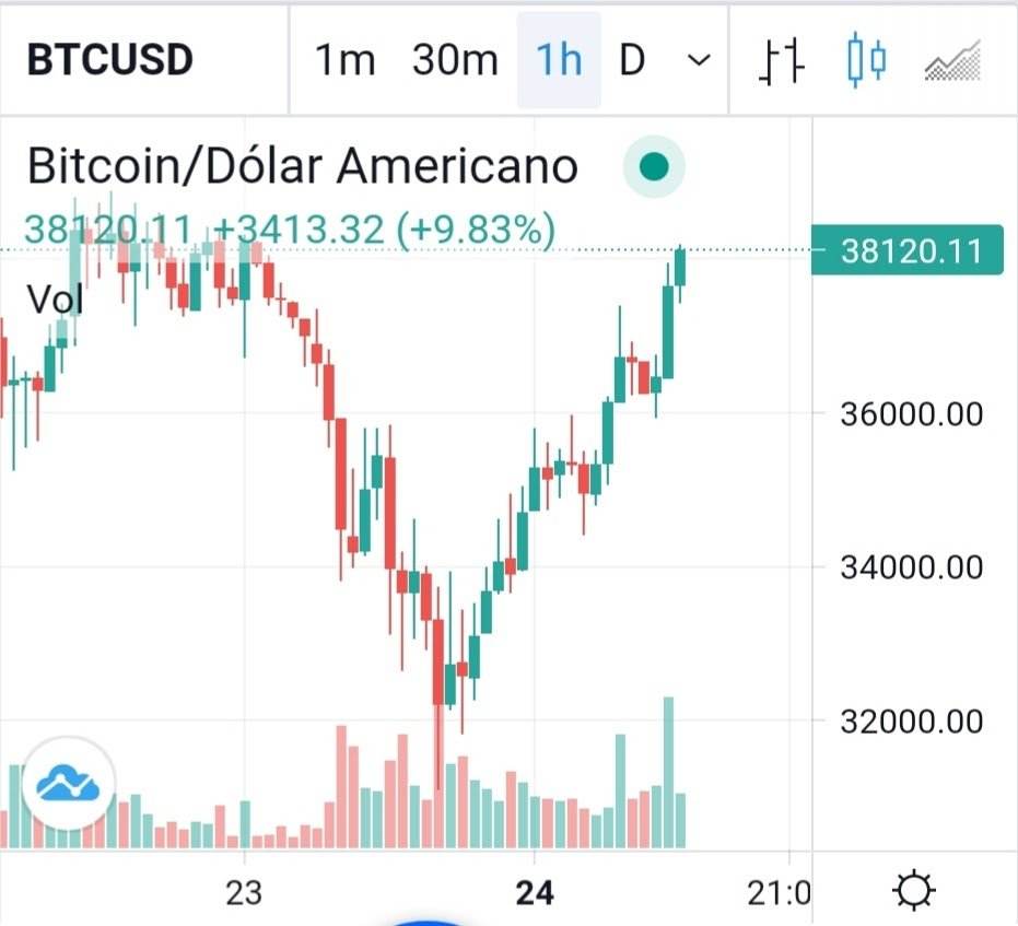 [btc今日行情价格图]最新btc价格今日行情