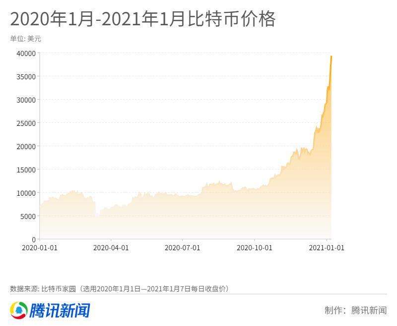 [比特币价格最高是什么时候]比特币价格最高是什么时候开始的