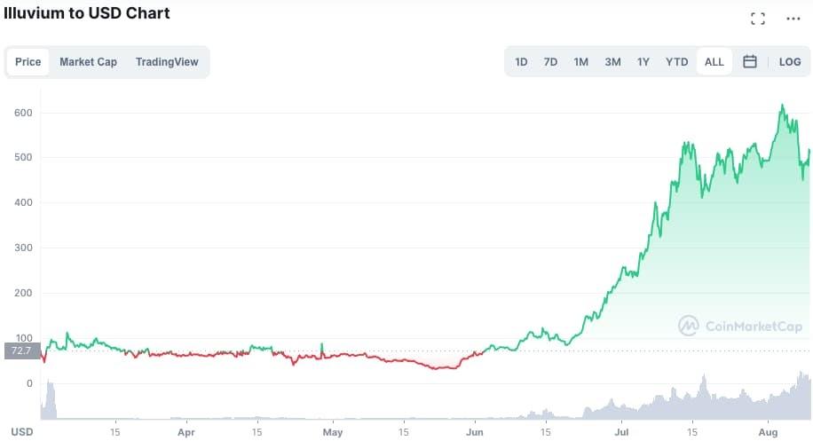 关于eth价格行情走势最新消息的信息