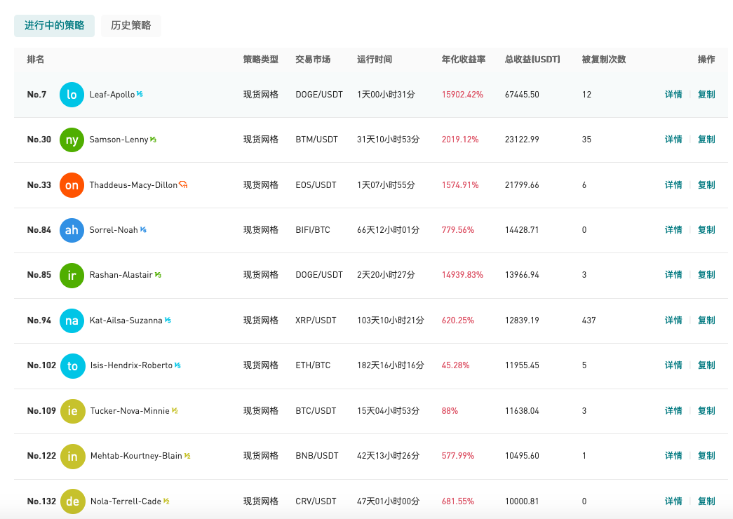 关于今日USDT价格的信息