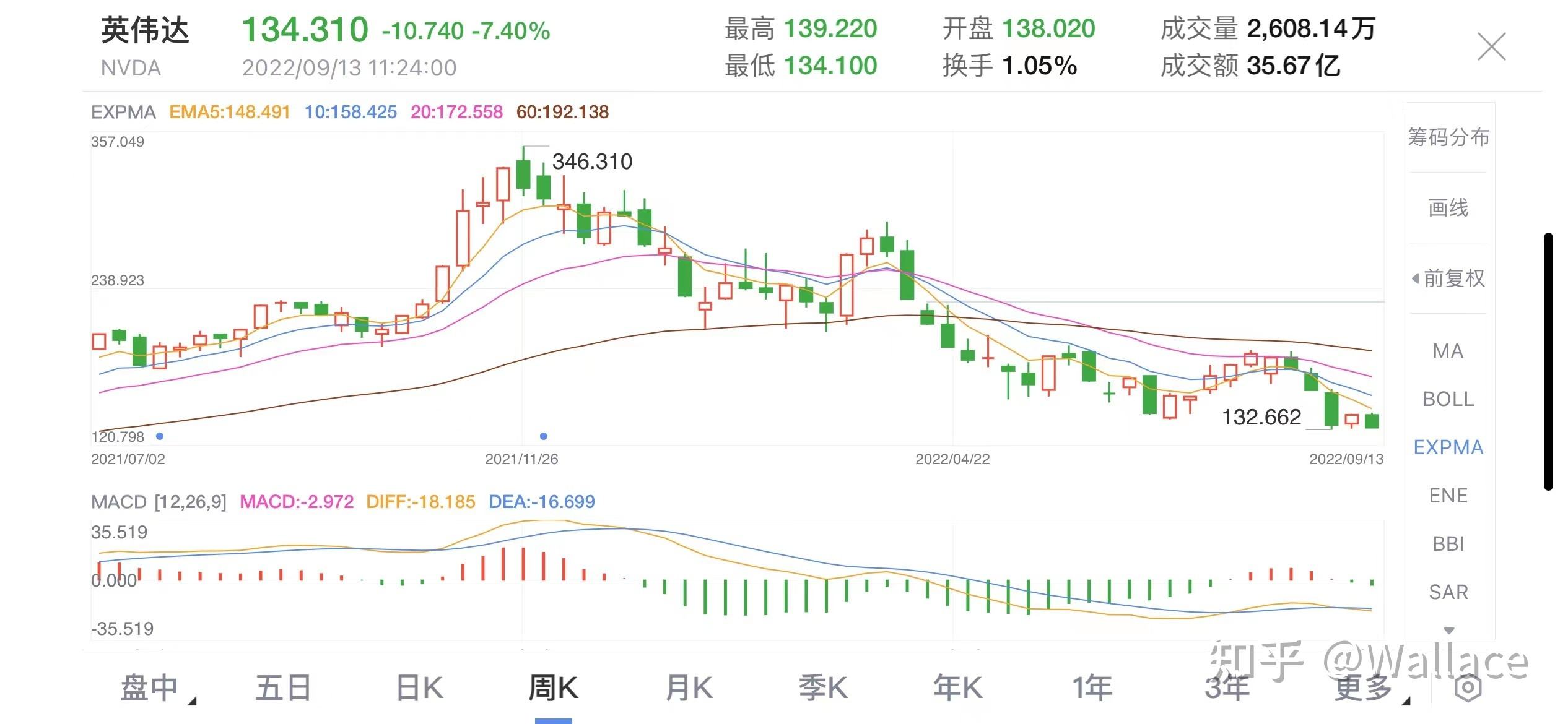 [eth8月29行情分析]eth行情分析ETH行情