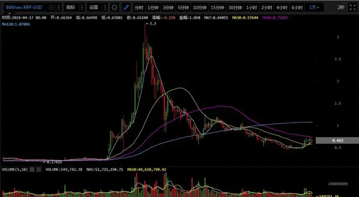 [eth8月29行情分析]eth行情分析ETH行情