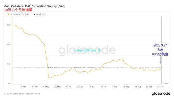 usdc能否在中国流通的简单介绍