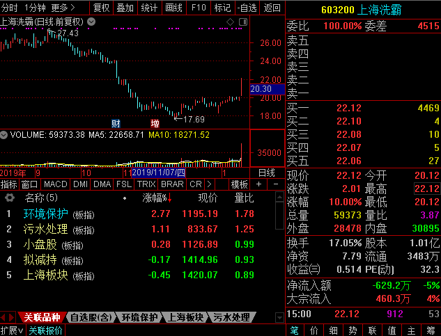 [波场币实时价格走势]波场币未来价格100元