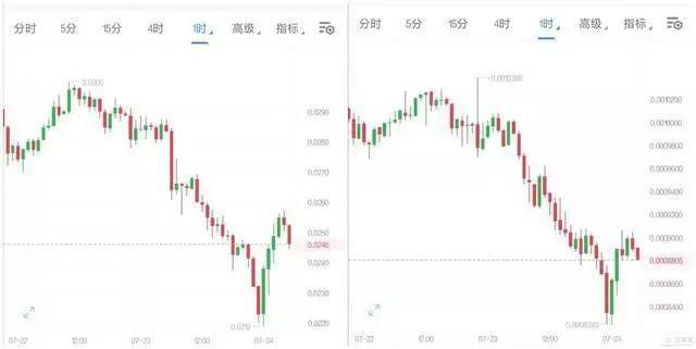 [波场币实时报价]波场币历史最高价格