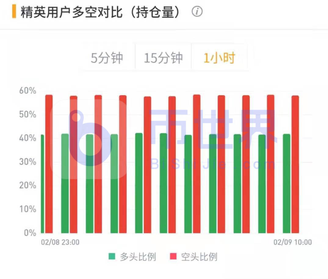 包含luna可能涨回2美分吗的词条