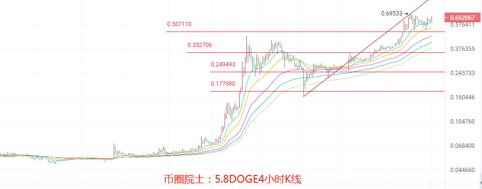 [fil目前的行情]fil行情今日行情