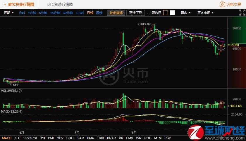 [以太坊近期走势行情]以太坊近期走势行情分析