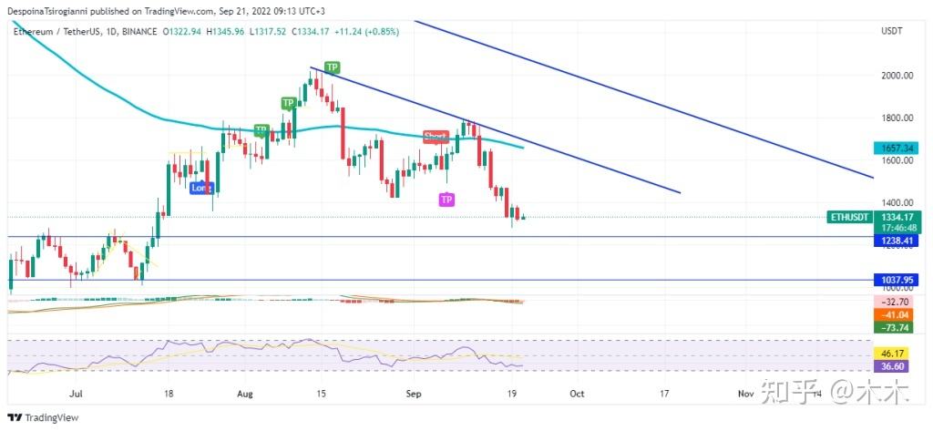 [eth价格今日分析]ETH价格今日行情价格