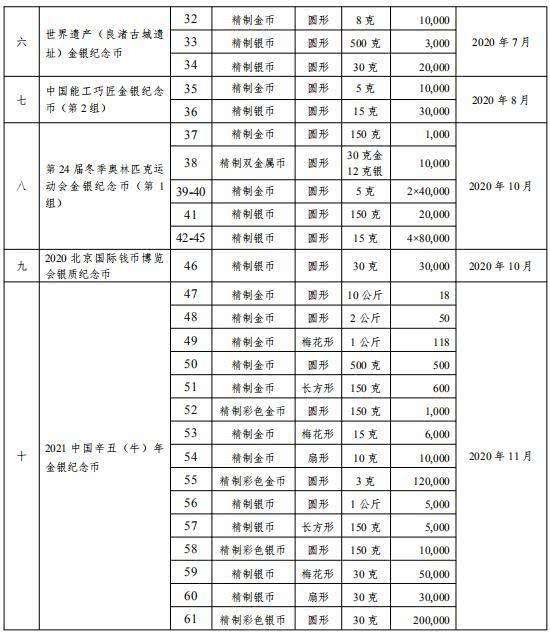 [五行币2020年上市]五行币电子钱包即将面世