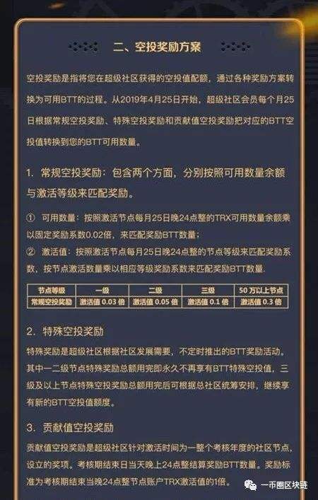 [波场币能涨10块]波场币最新消息今天能涨到多少