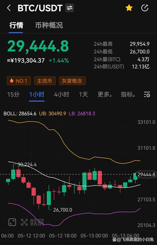 关于以太坊短线操作教学的信息