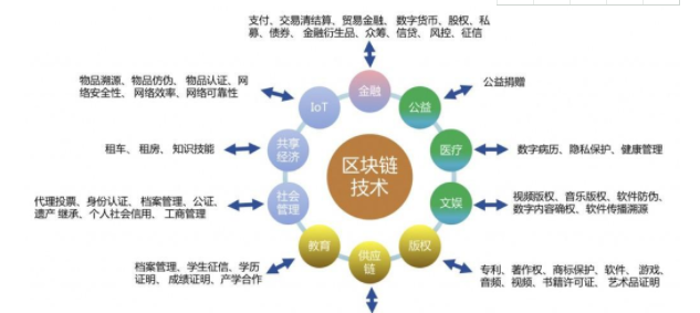 [0209区块链]区块链区块链系列01 区块链技术简介