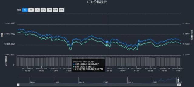 以太坊今日行情20秒刷新的简单介绍