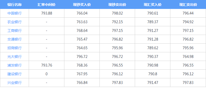 [波场币今日价格走势预测]波场币发行以来的价格走势