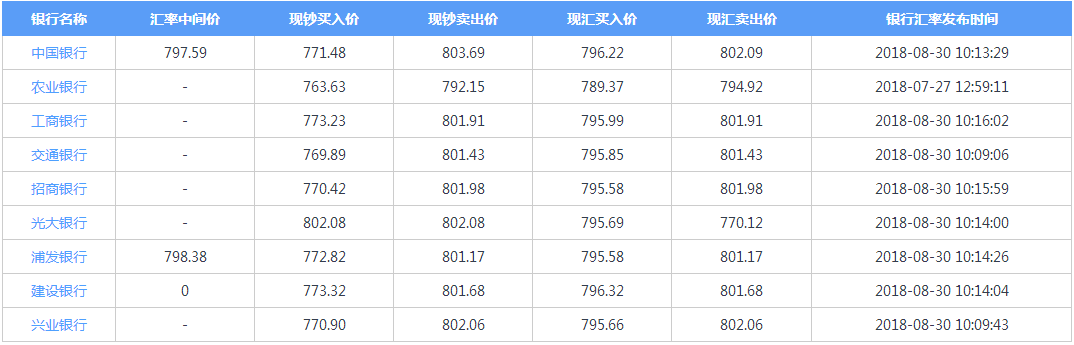 包含大量买币汇率的词条